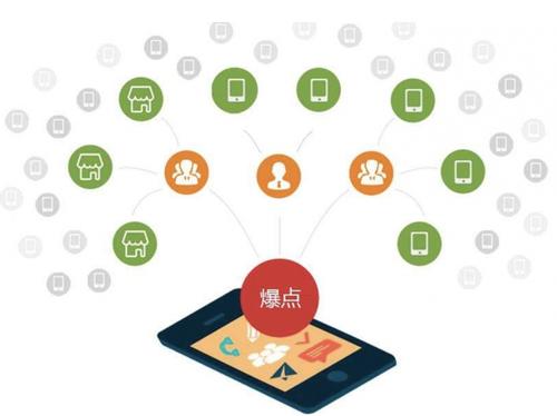 贺兰为什么越来越多的企业通过软文营销来引流